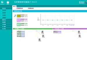 美萍餐饮ERP老板助手